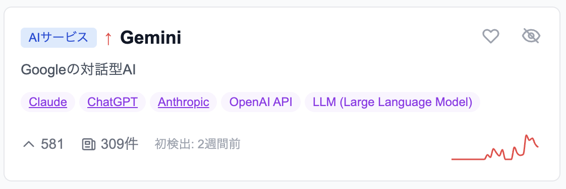 トレンドワード