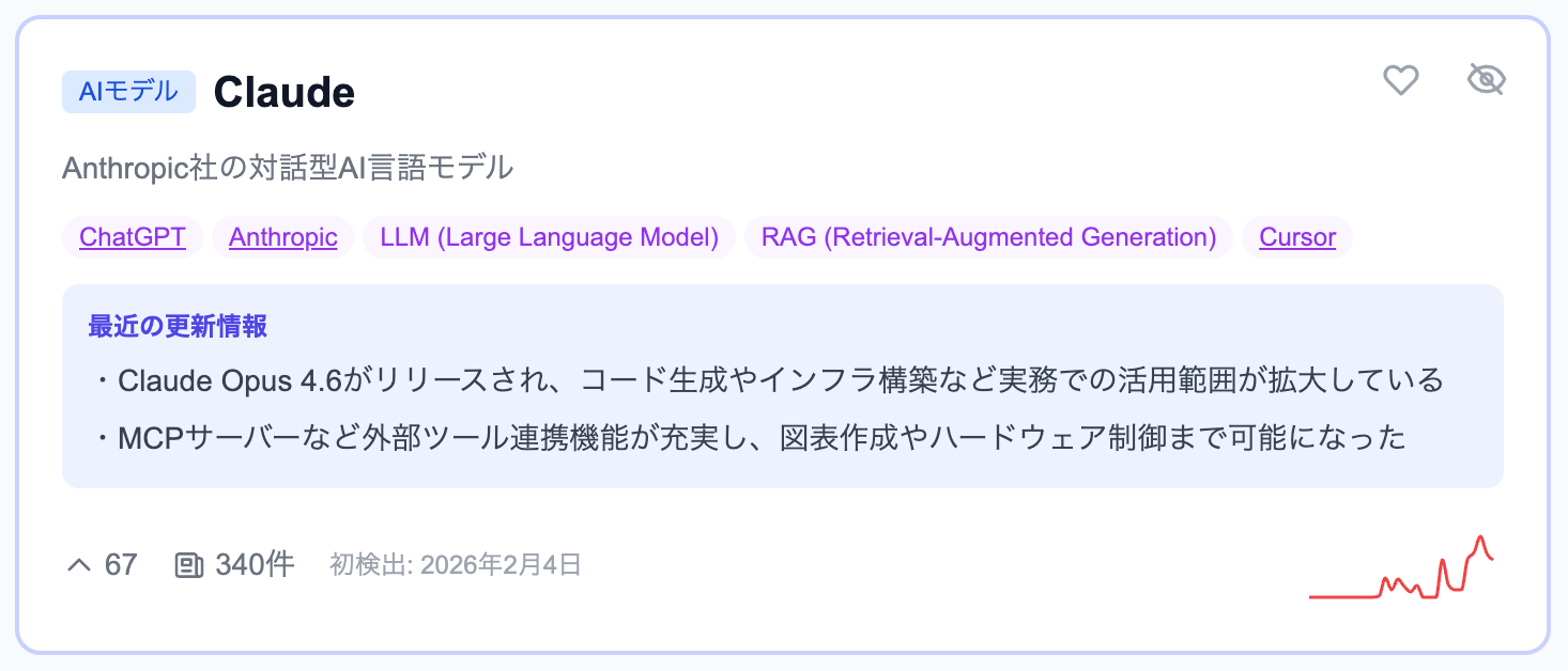 イチ推しトレンド